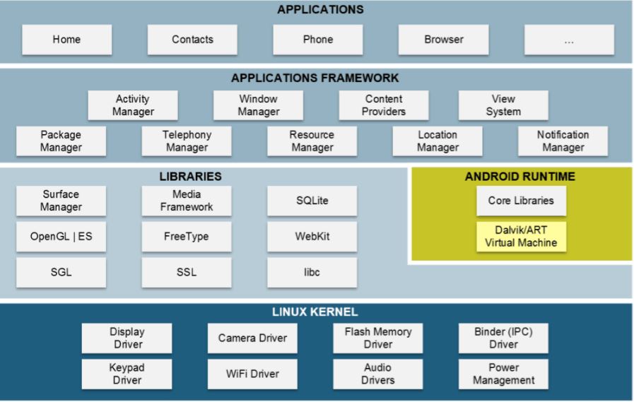 Zebra Training Key Technical Concepts for Android Part I